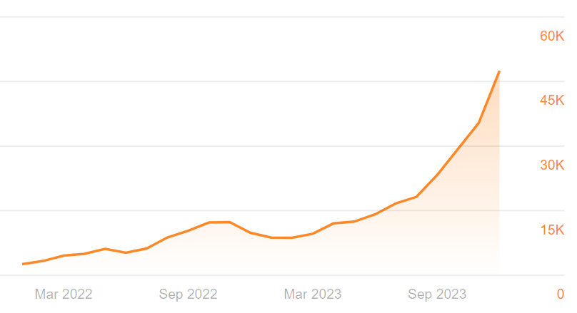 SEO for lawyers graph displaying an upward curve
